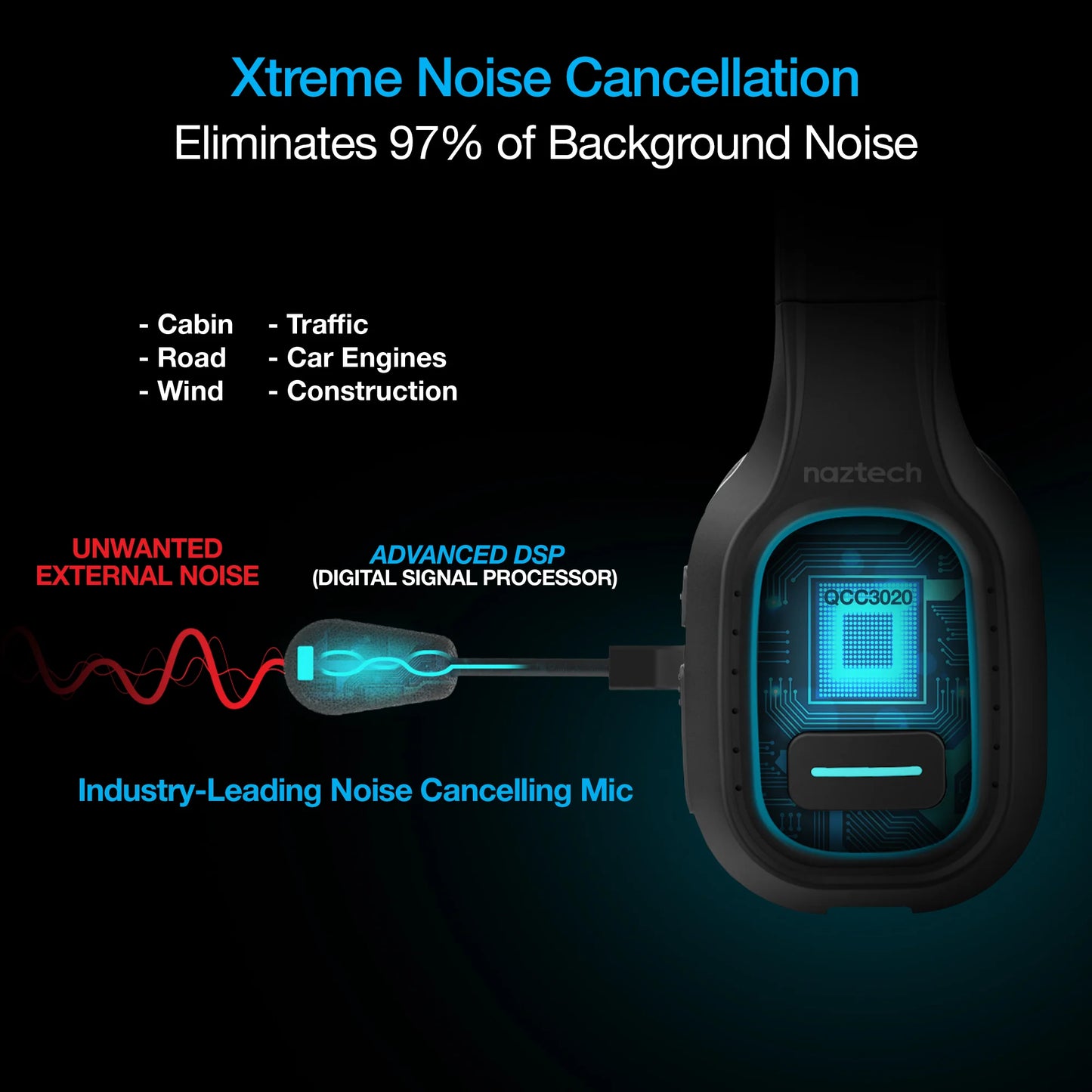 Naztech NXT-700 Xtreme Noise Cancelling Headset - Car Black (15443-HYP)