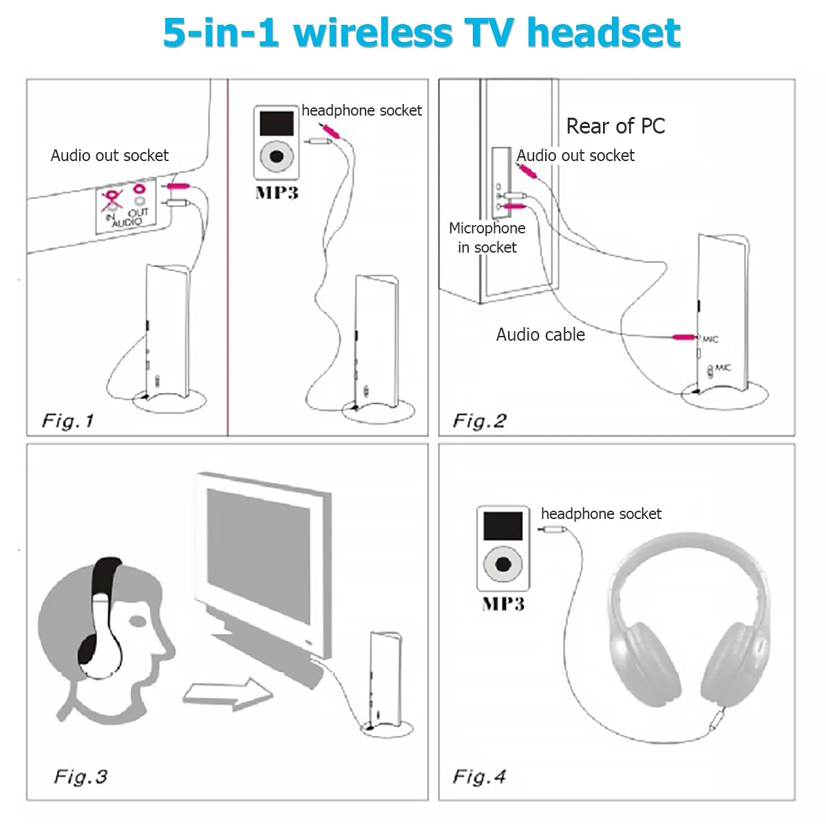 5 in 1 Wireless TV Headset with 2.4G RF Transmitter Comfortable over Ear Headphones with Y-Adapter Voice Mode FM Radio Web Chat Monitoring for Computer Watching TV