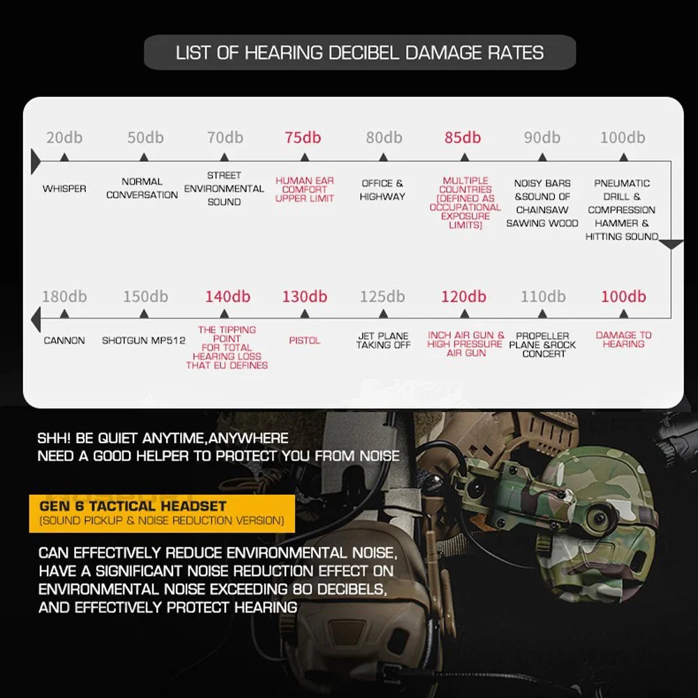 GEN 6 Tactical Headset Hunting Shooting Noise Reduction Headset for OPS Core ARC and Wendy M-LOK Helmet Head Mounted 2 in 1