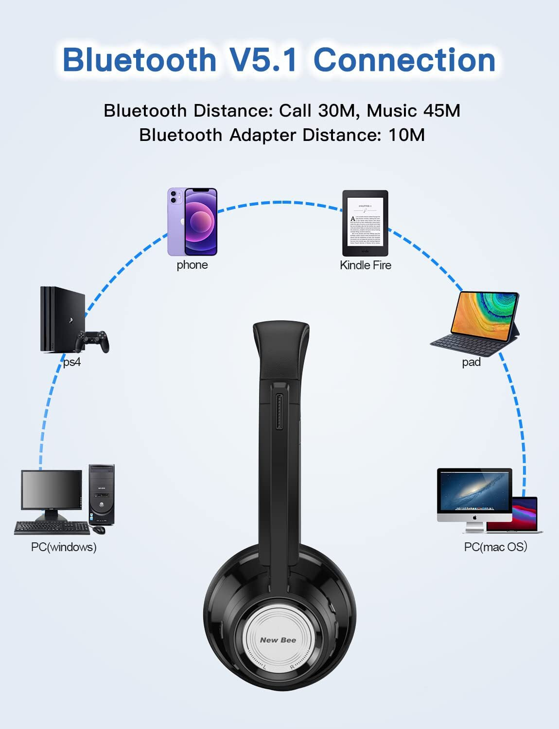 New Bee Wireless Headset Bluetooth Headset with Noise Cancelling Microphone 2...